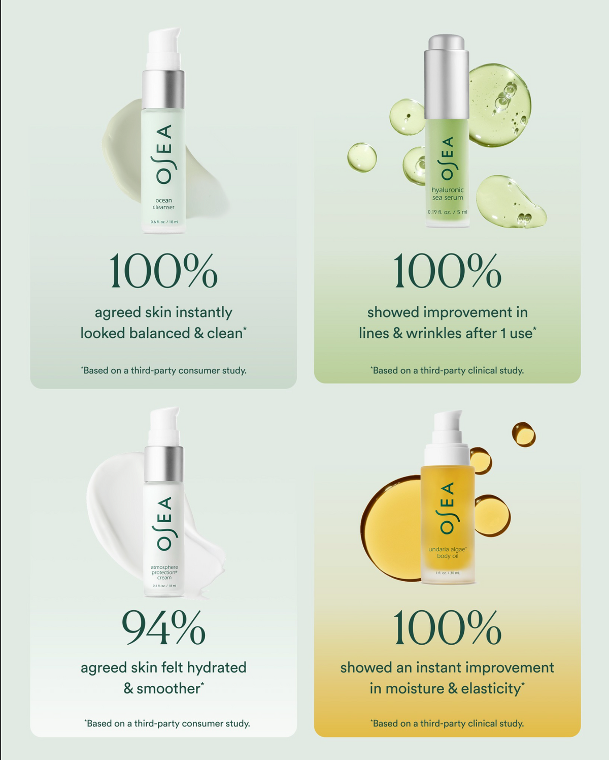 OSEA Bestsellers Set For Face + Body